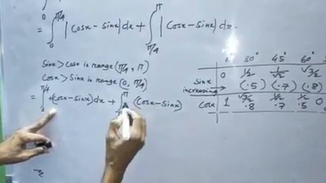 406 Integration ( 0 to 180⁰) | Cosx – Sinx | dx смотреть онлайн