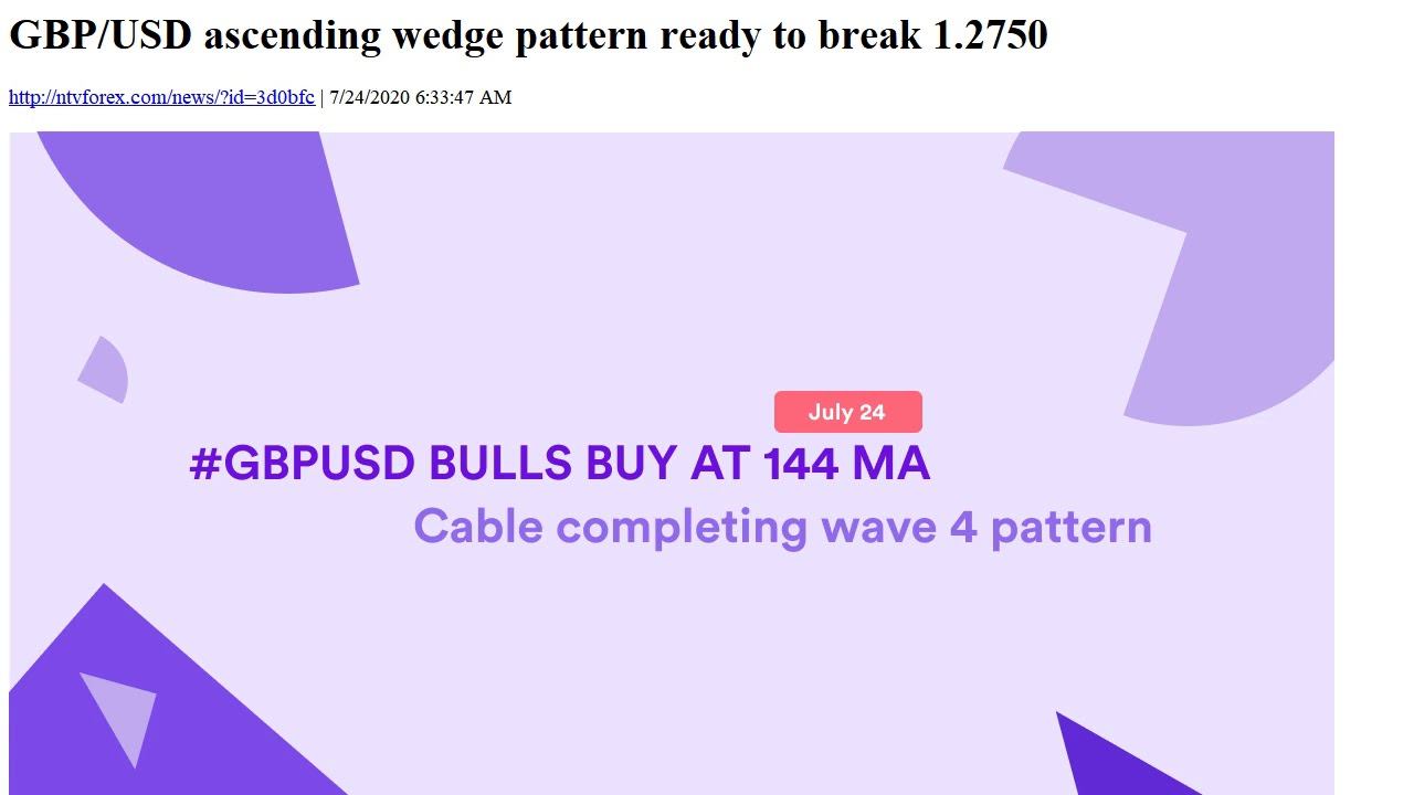 GBP USD ascending wedge pattern ready to break 1.2750 смотреть онлайн