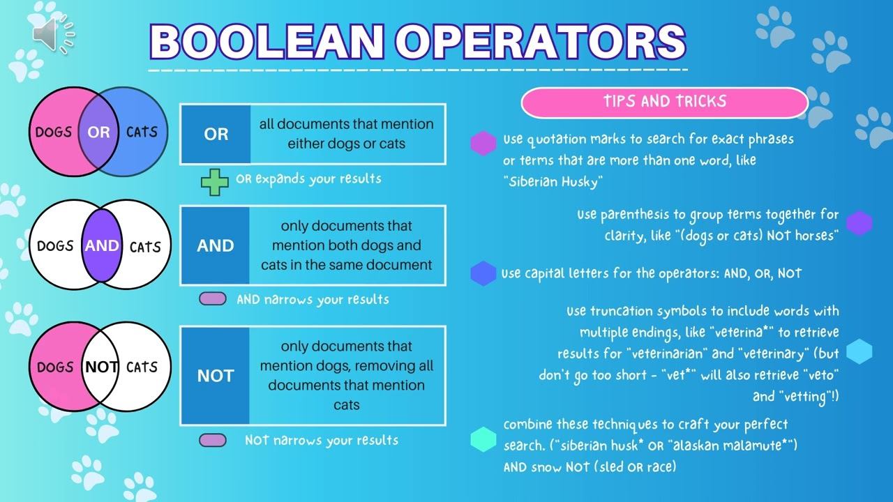 INFO 244 - Boolean Operators (Key Concept Presentation) смотреть онлайн