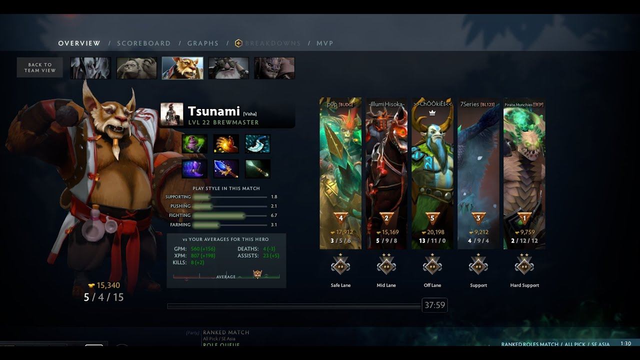 Dota 2 BrewMaster Offlane Tsunami Hard Game смотреть онлайн