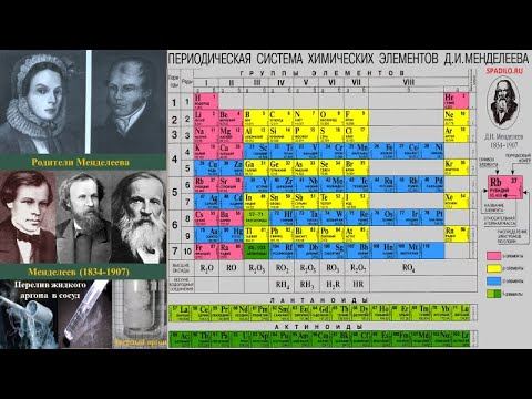 63 Классическая химия смотреть онлайн