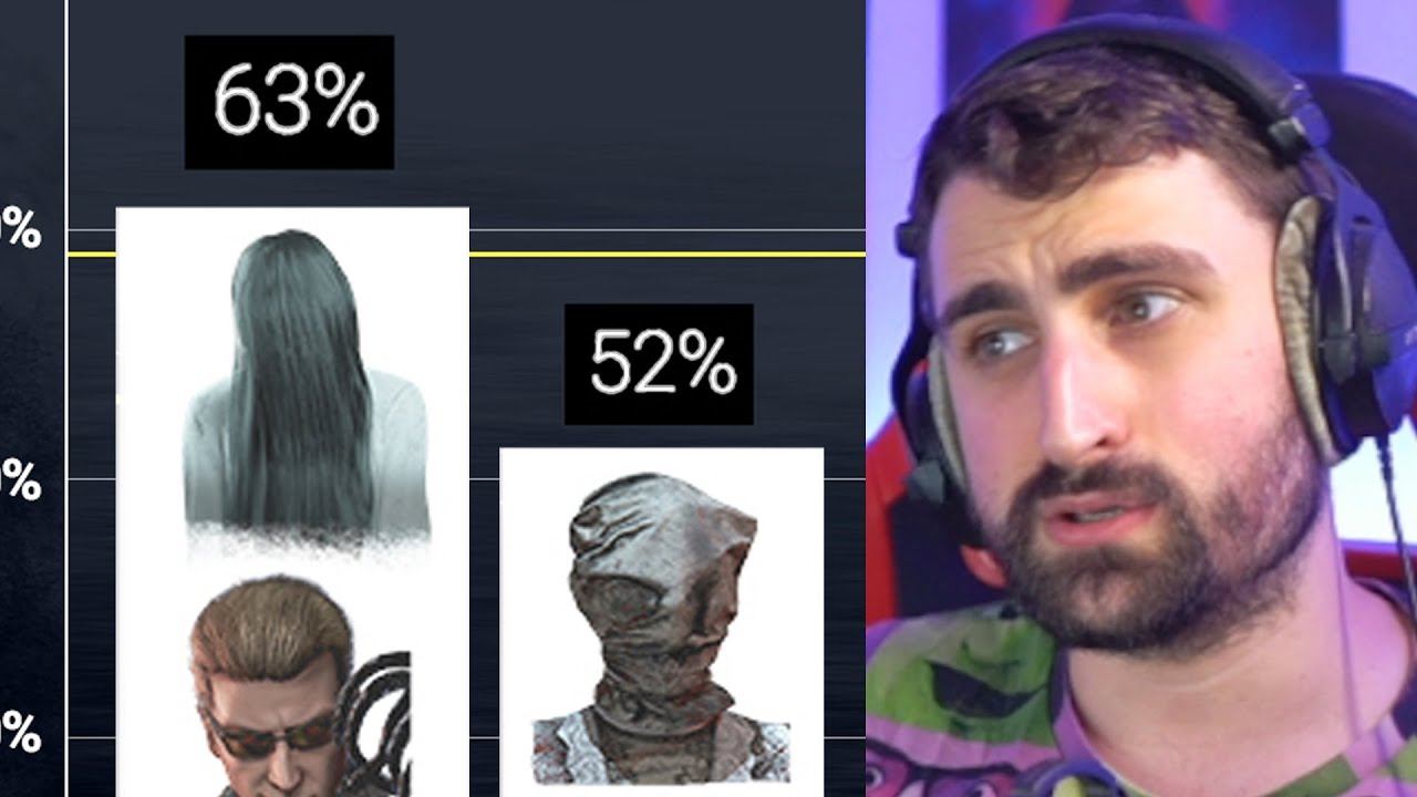 DBD's Surprising Killrates Explained смотреть онлайн