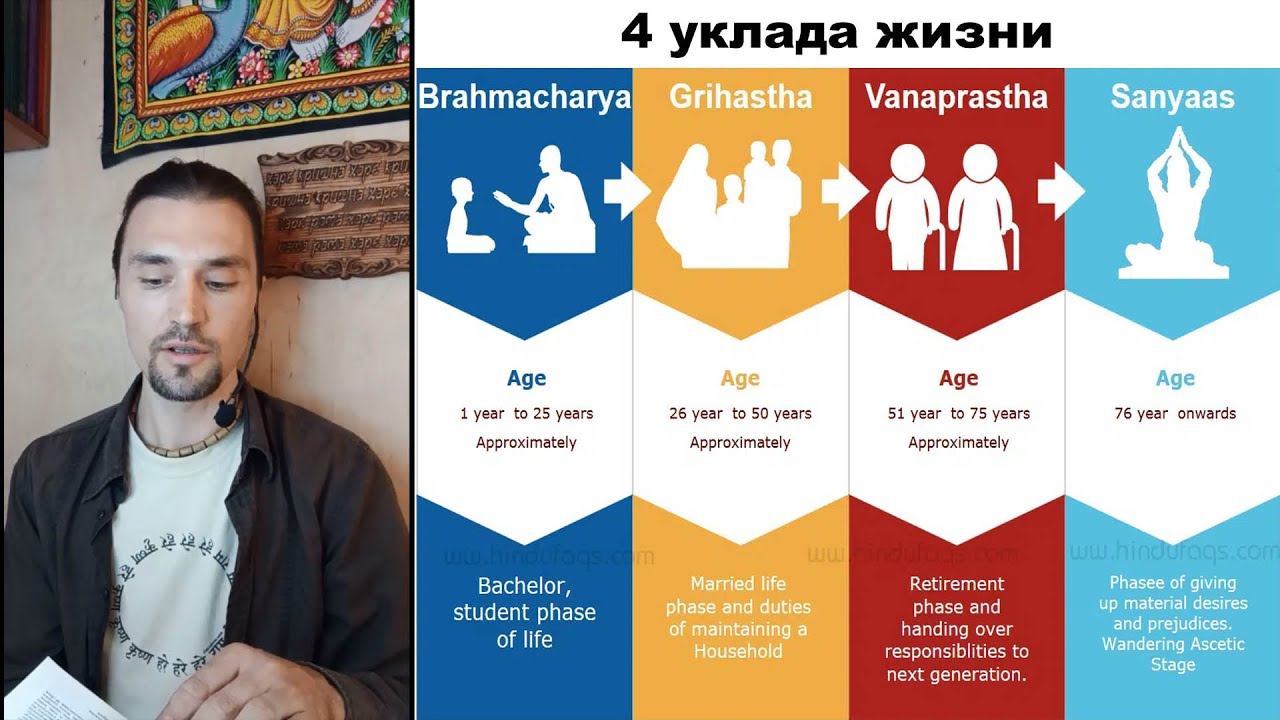 Лекция по Шримад Бхагаватам. 7.12. Ведическое устройство общества. Уклады духовной жизни. смотреть онлайн