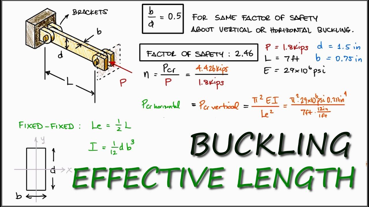 Buckling EFFECTIVE LENGTH End Conditions Example in 2 Minutes! смотреть онлайн