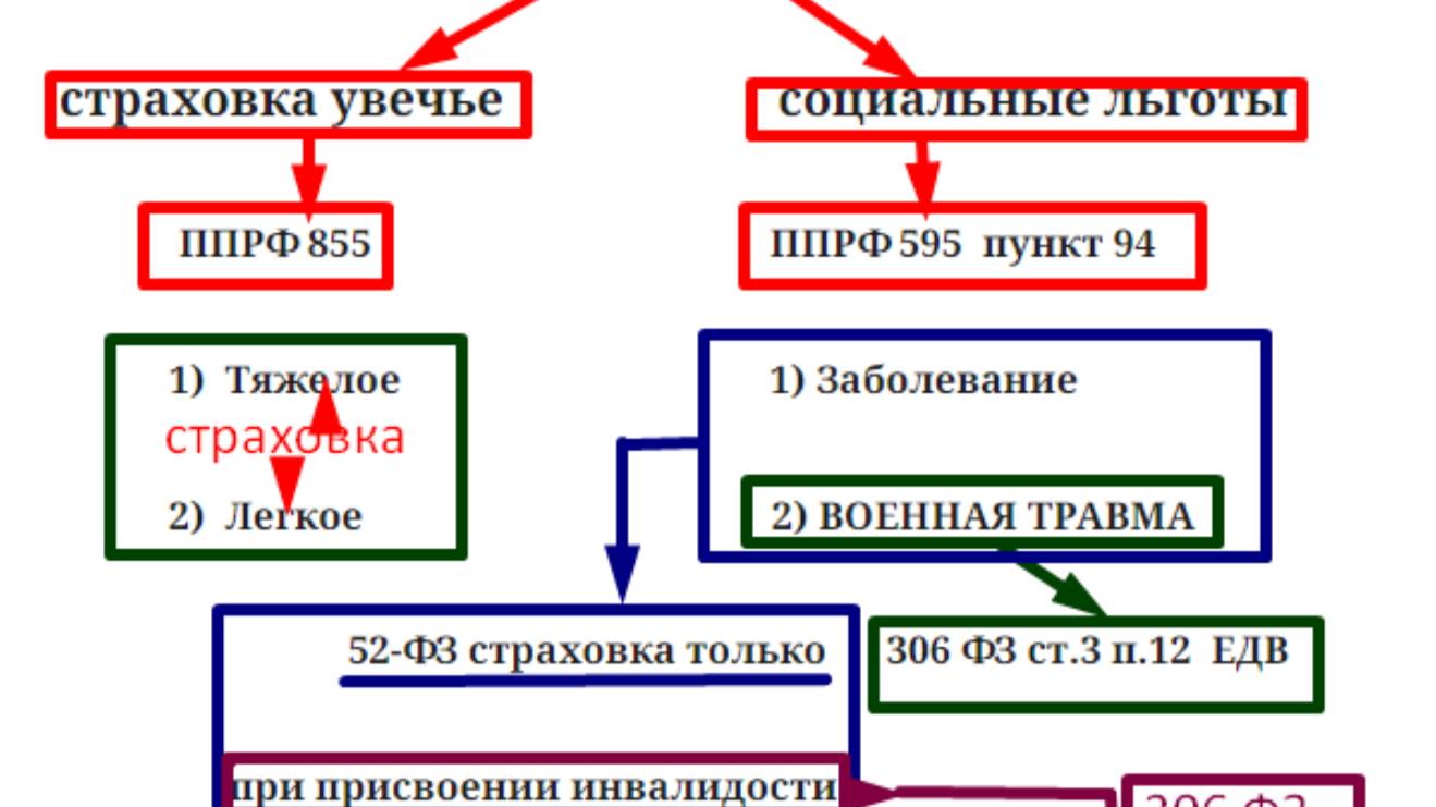 Рапорт расследование травмы , заболевания - военная травма Voenset.ru