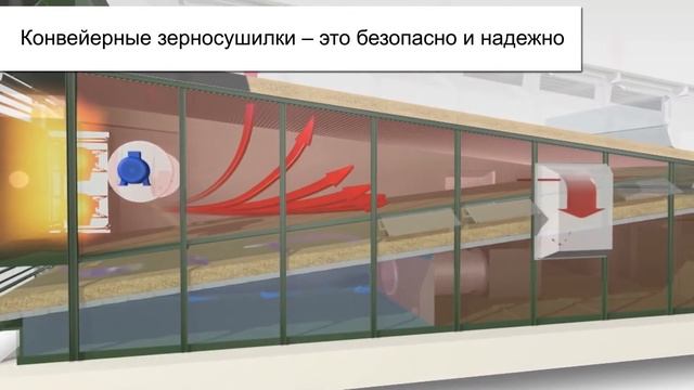 КОНВЕЙЕРНЫЕ ЗЕРНОСУШИЛКИ UNIVERSAL смотреть онлайн