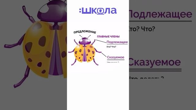 Божья коровка - главные члены предложения смотреть онлайн
