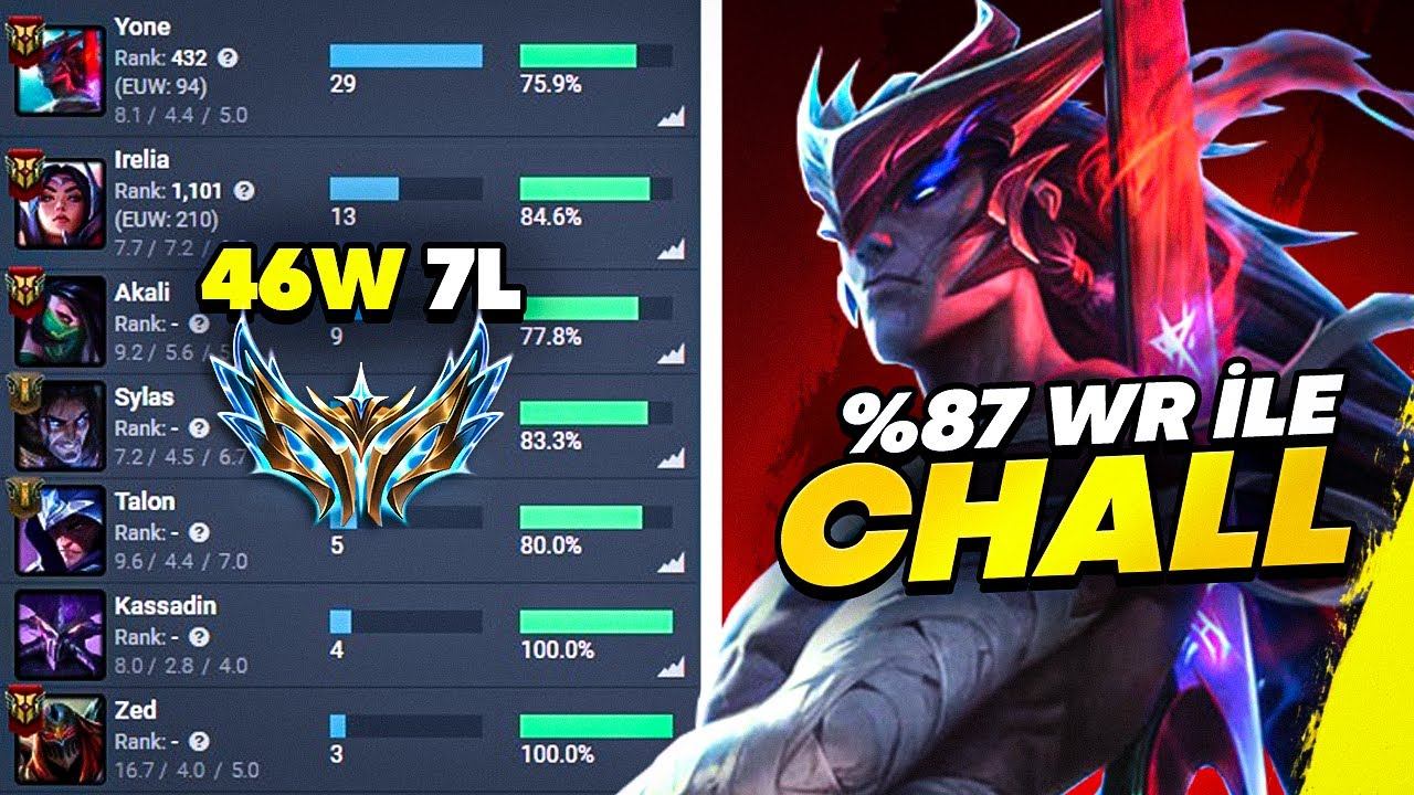 %87 win rate ile 5 günde challenger 650 puan olan oyuncu смотреть онлайн