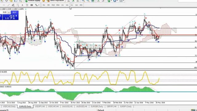 .Free trading на 2 июня с Боженой. смотреть онлайн
