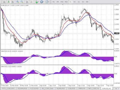 MACD (Moving Average Convergence/Divergence). Торговля с помощью MACD смотреть онлайн
