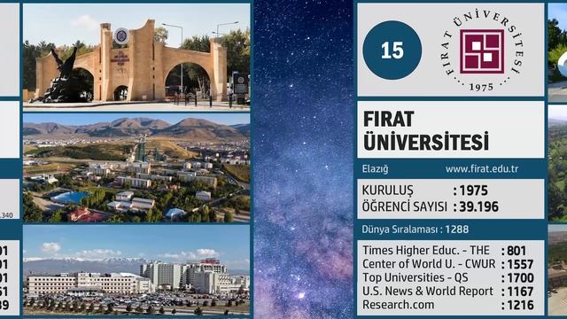 Türkiye'nin En İyi Üniversiteleri | 2023 смотреть онлайн