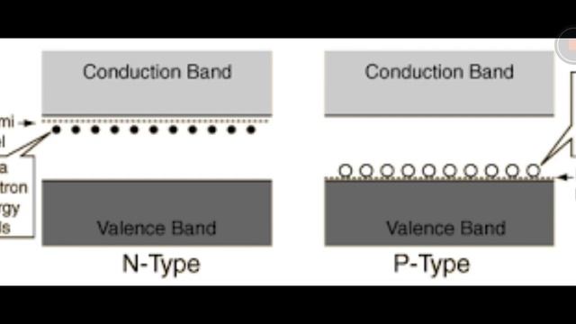 What is donor level and acceptor level?(@jeesudhanshu ) смотреть онлайн