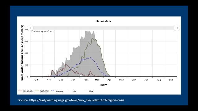 Introduction to Snow Monitoring in River Basins (Snow Water Equivalent & Snow Covered Area) смотреть онлайн