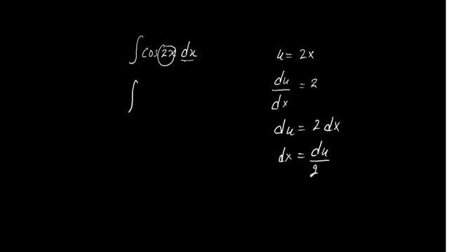 Integration of Cos2x смотреть онлайн