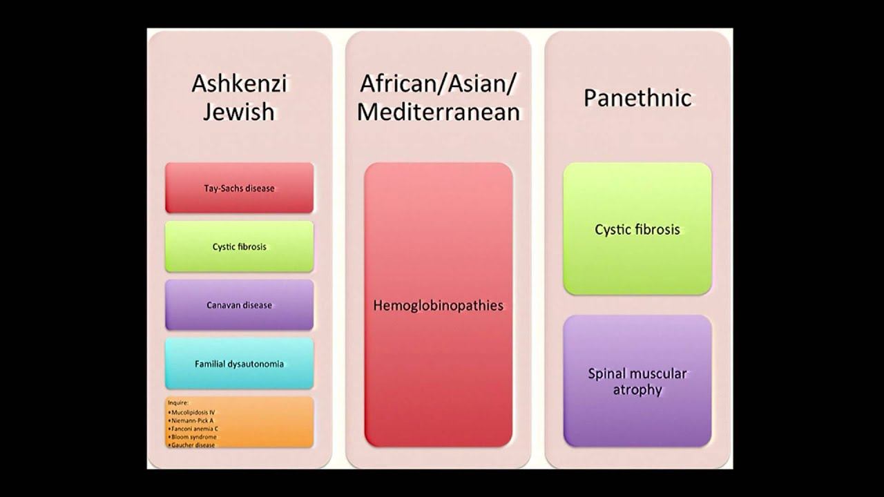 Genomic Medicine - Bruce Korf (2014) смотреть онлайн