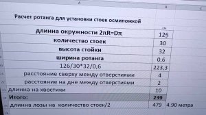 Новый расчет количества ротанга при плетении кашпо методом осьминожкой при помощи числа Пи