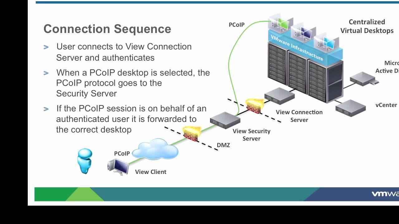 VMware View PCoIP Remote Access in View 4.6 смотреть онлайн
