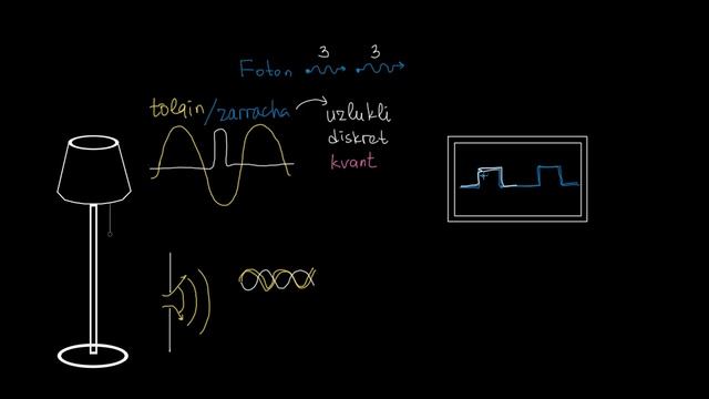 Foton Energiyasi | Kvant Fizikasi | Fizika