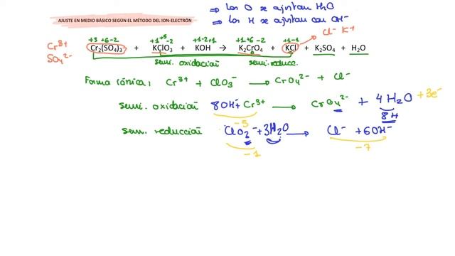 Cr2(SO4)3 + KClO3 + KOH → K2CrO4 + KCl + K2SO4 + H2O смотреть онлайн