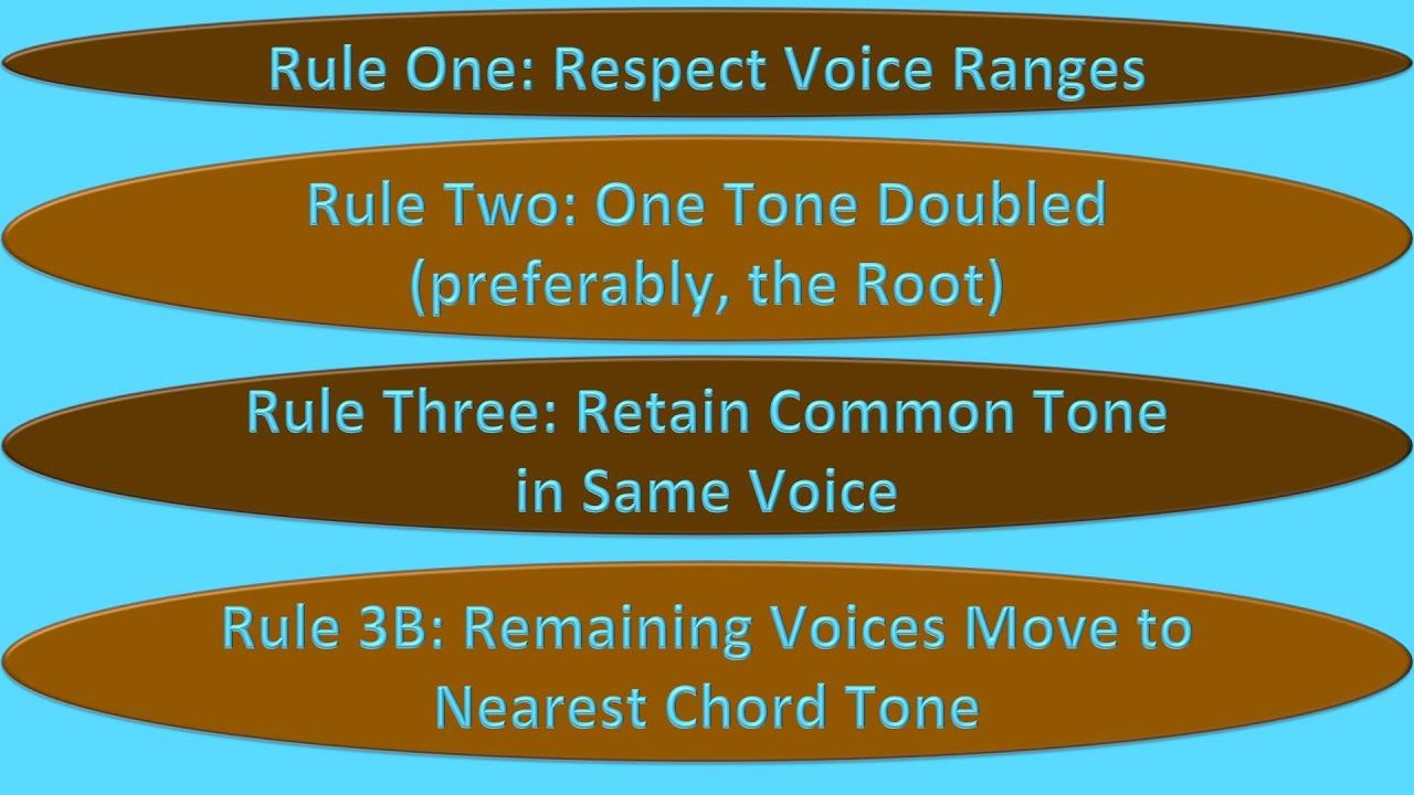 Four-Part Writing Rules, Part 2 - Harmony I, 04 смотреть онлайн