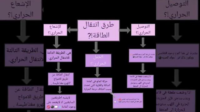 طرق انتقال الطاقة смотреть онлайн