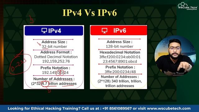 IP Addresses Exposed: What is an IP Address, How to Use It, and Types of IP Addresses (Full Guide) смотреть онлайн
