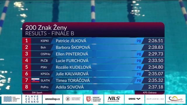 Velká cena Ostravy 2024 - Český pohár ARENA Cup - finále смотреть онлайн