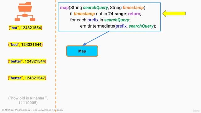 5-2. System Design a Highly Scalable Typeahead Service for a Search Engine - Part 2 смотреть онлайн