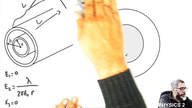 Electric Field and Potential of a Coaxial Cable смотреть онлайн