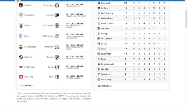 Primera Division Uruguay, Clausura 2023, Fecha 9: Resultados, Posiciones y Siguiente Fecha смотреть онлайн