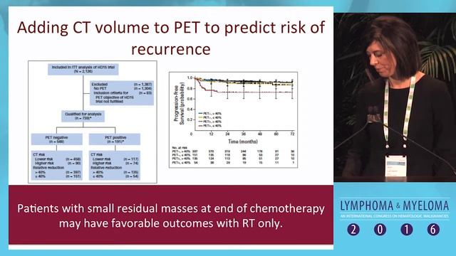 Debate: Hodgkin lymphoma patient who remains PET+ at the end of chemotherapy - Radiation therapy смотреть онлайн