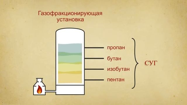 Что получают из нефти؟