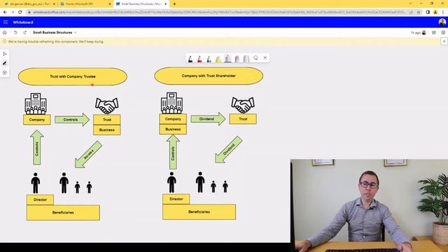 Which Structure for Small Business in Australia in 2023? (Company, Trust, Partnership, Sole Trader) смотреть онлайн