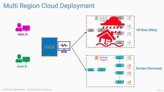 3. System Design of a Highly Scalable Image Sharing Platform - Part 3 смотреть онлайн