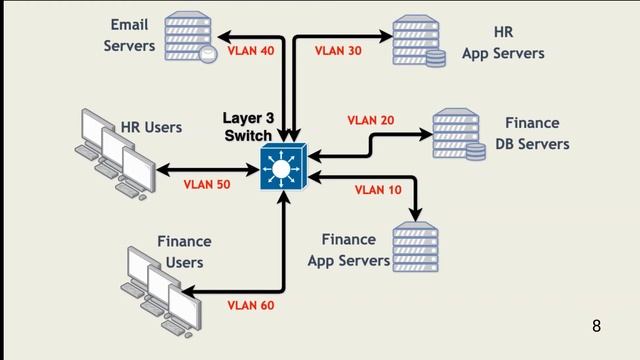 Communications and Network Security Part 13 - Hardware Device Network Security смотреть онлайн