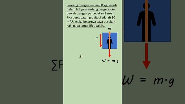 Gaya desakan kaki pada lantai lift #fisikakelas10 смотреть онлайн