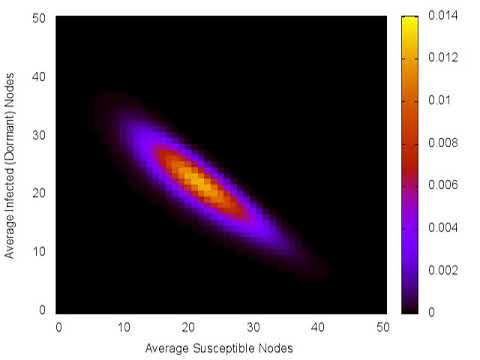 S-I Projected 3D Botnet Probabillity Distribution смотреть онлайн