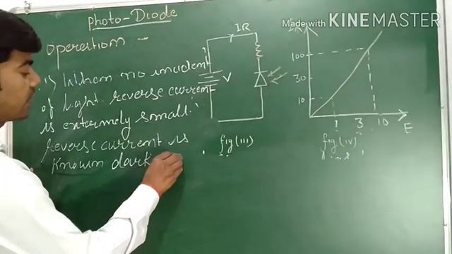 Photo Diode basic concept (needful for competition) смотреть онлайн