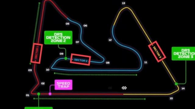 How the DRS (Drag Reduction System) works in Formula 1 смотреть онлайн