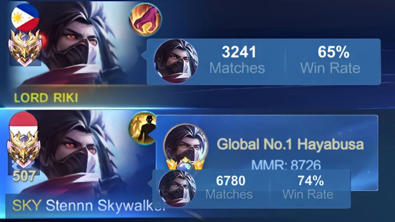 I ACCIDENTALLY MET THE GREATEST HAYABUSA IN THE WORLD!! (showing my real skill💀) смотреть онлайн