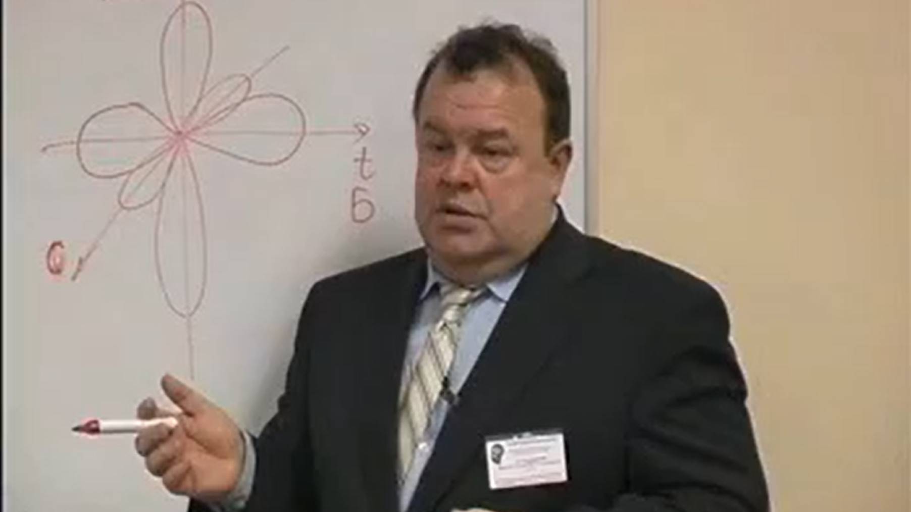 Диаграмма направленности работы мозга человека смотреть онлайн