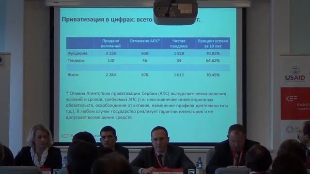 Kef-2014: Программа развития частного сектора: опыт Сербии смотреть онлайн
