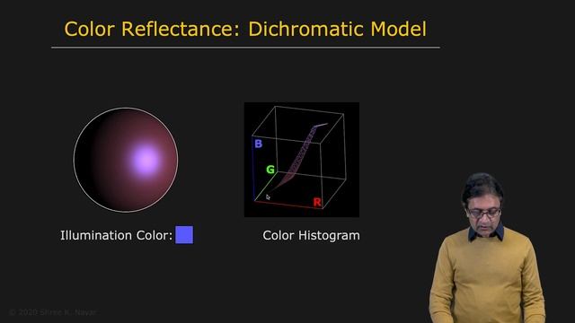 72 - Radiometry and Reflectance - Dichromatic Model смотреть онлайн
