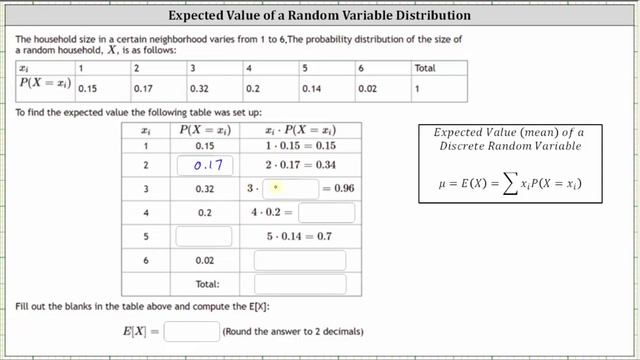 Find the Expected Value (Mean) for a Discrete Random Variable Prob Dist - Partial Table смотреть онлайн