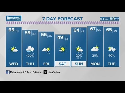 One more warm and dry day | Feb. 20, 2024 #WHAS11 11 p.m. weather смотреть онлайн