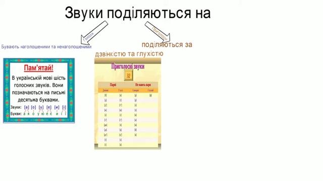 Фонетика смотреть онлайн