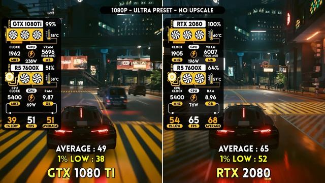 GTX 1080 Ti Vs RTX 2080 - Test In 11 New Games 2024