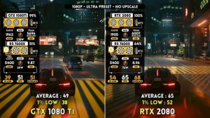 GTX 1080 Ti vs RTX 2080 - Test in 11 New Games 2024