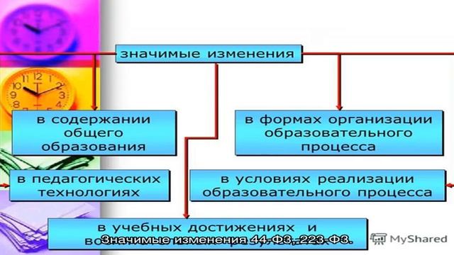 Значимые изменения 44‑ФЗ, 223‑ФЗ. Интервью смотреть онлайн