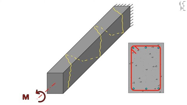 What is Torsion? смотреть онлайн